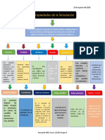 Propiedades de La Simulacion