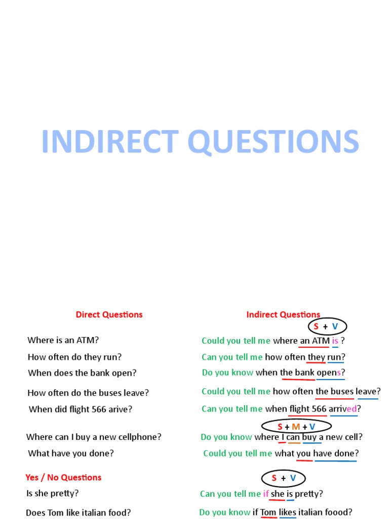 Indirect Questions Guide | PDF | Language Arts & Discipline