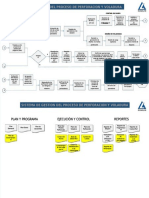 PDF Flujograma Del Proceso de Perforacion y Voladura Control en Campo DL - PDF