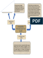 Mapa Mental Del Paradigma Teleologiaco de Kant