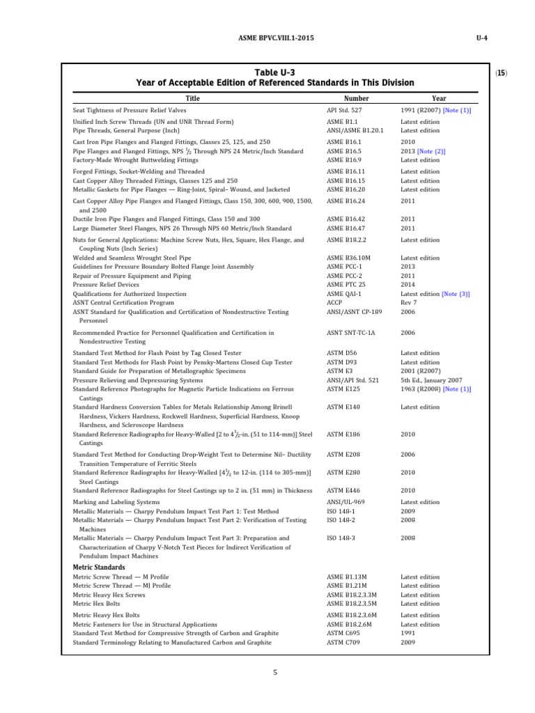 ASME Standards Year Reference Table | PDF | Screw | Pipe (Fluid Conveyance)