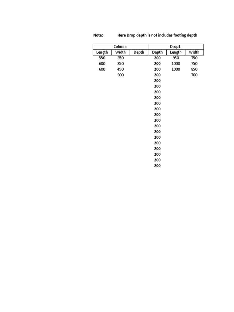 Drop Size Calculation Dimensions | PDF