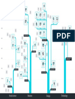 Service Design Tools Map: Social Science Business Design Technology