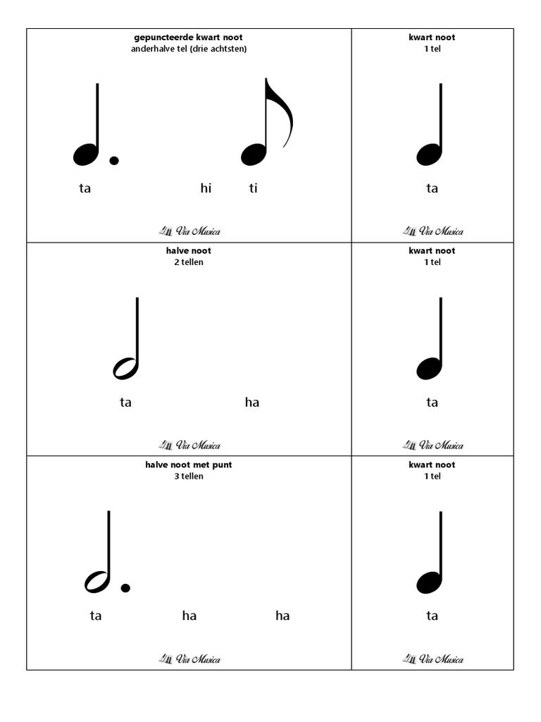 Hoe leer je ritme spelen tijdens pianoles
