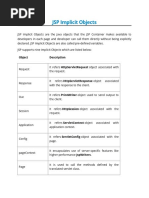 JSP Implicit Objects