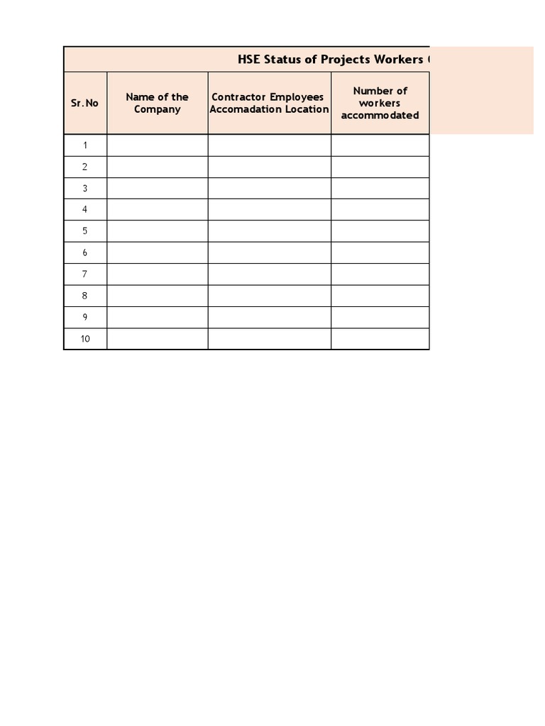 HSE Status of Projects Workers Camps | PDF