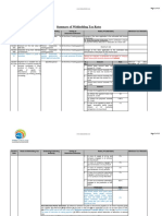 Summary of Withholding Tax Rates PDF