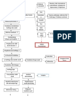 Patofisiologi OA