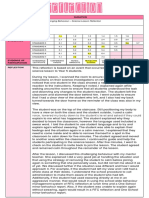 Reflection - Managing Challenging Behaviour