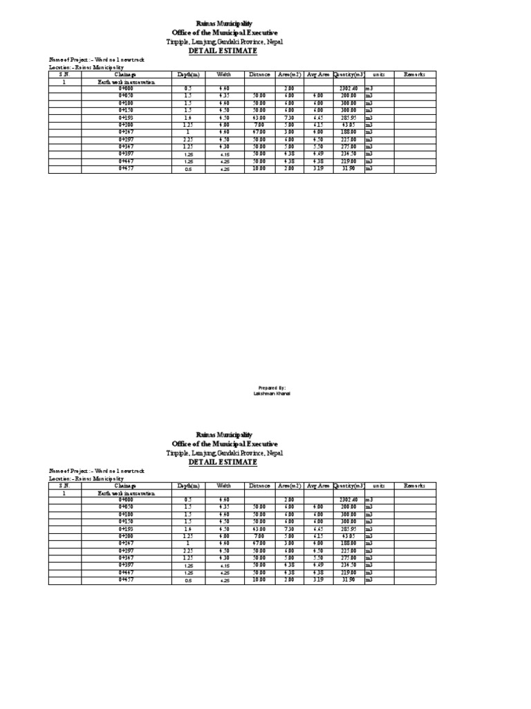Detailed Estimate for Ward 1 Track Project | PDF | Transport | Economic ...