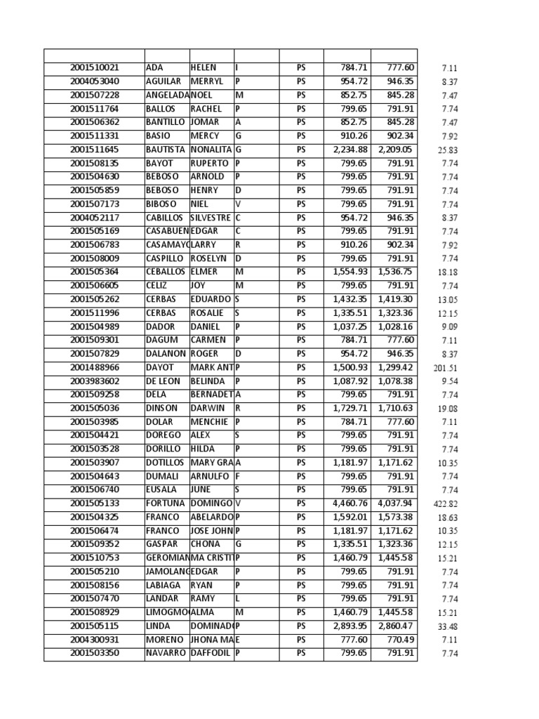 GSIS Payroll Summary April 2019 | PDF