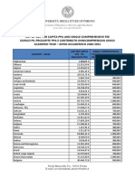 List GDP Capita Ppa