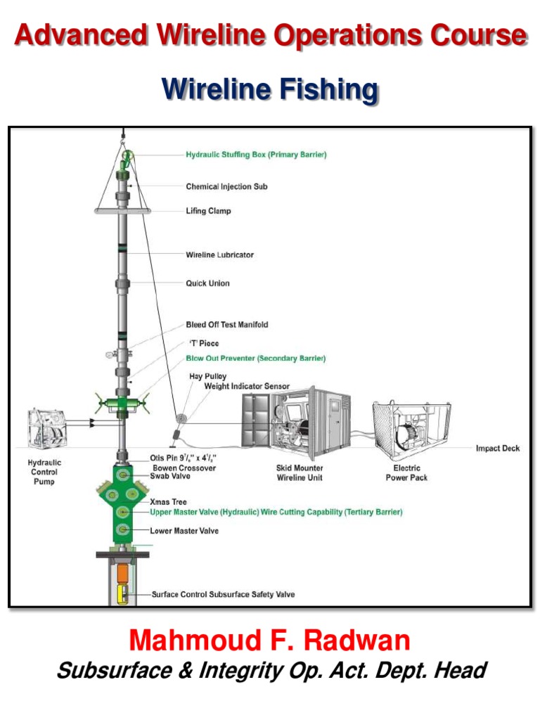 Wireline Fishing Job, PDF