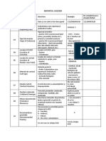 Tema Pricopi Sem 4 Raport