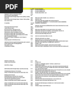 Accounts Payable Task T-Code Process Description