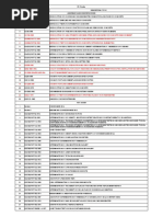 IS Code: SL NO. Is No. Description / Title Aggregate and Concrete Codes