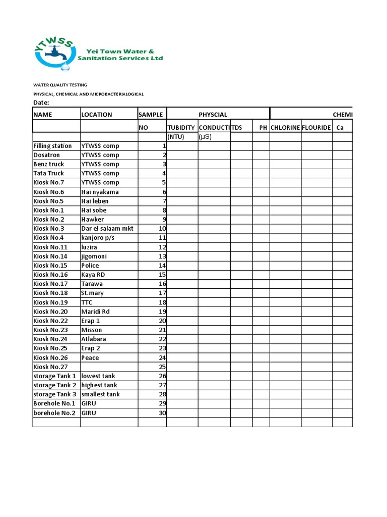 Water Quality Testing Results Analysis | PDF | Environmental Science ...