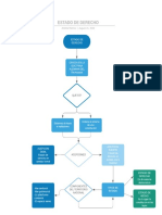 Mapa Conceptual de Estado de Derecho