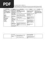 Imbalanced Nutrition Less Than Body Requirements