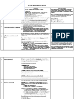 SCOP Obiective Reguli de Stabilire Fisa de Lucru