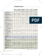 2006 3D Laser Scanner Hardware Survey: Productsurveys