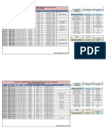 Oswan Pop Status Report For The Period From 17 Sept To 16 Oct - 2019 Dhq-Nuapada, Block - Boden