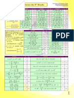 Ecuaciones Segundo Grado PDF