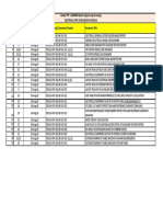 Godda TPP: 2x800MW (Basic Engineering Drawings) Electrical Part - Discussion Schedule