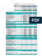 I. Operating Statement: (To Be Filled by The Dealing Group From Balance Sheet / Projections)