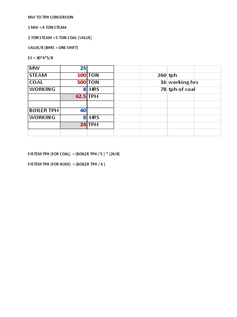 MW to TPH Conversion Guide | PDF | Home & Garden