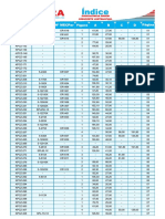 Lontra-Stahl index equivalency table