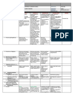 Learning Delivery: Modality: School: Grade Level