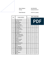 analisis ulangan smansa luhak nan duo