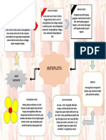 Mind Mapping Obat Antiepilepsi PDF
