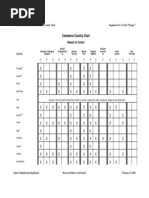 Commerce Country Chart