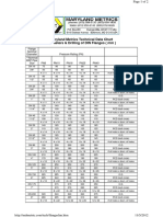 Maryland Metrics Technical Data Chart Diameters & Drilling of DIN Flanges (MM)