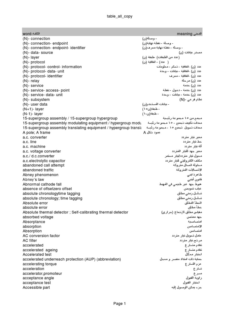 Electricity intelligence overview