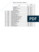 Daftar Nilai Kelas 3 Tahun 2019-2020