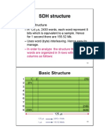 SDH Structure