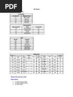 SQL QUERRIES To Practice