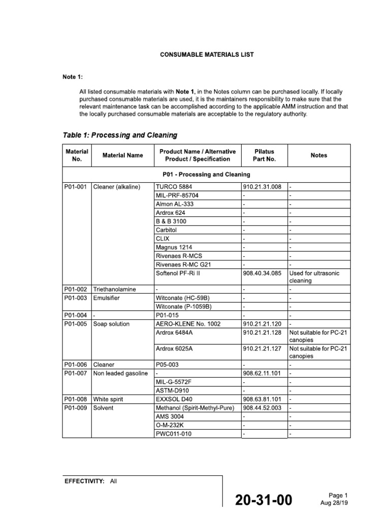 Consumables List PDF Materials Chemical Substances
