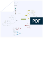 Faktor penting kelangsungan hidup organisme