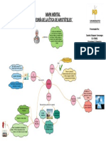 Mapa Mental La Etica de Atistoteles