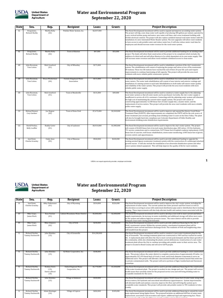 Water and Environmental Program September 22, 2020 State Sen. Rep