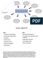 Tata Group HR functions and policies