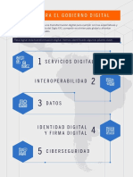 2.1.3 Pilares para El Gobierno Digital PDF