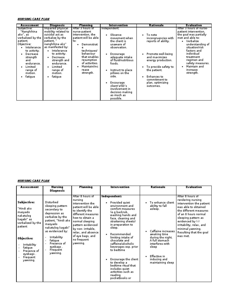 NURSING CARE PLAN - Suicidalact | Sleep | Caffeine