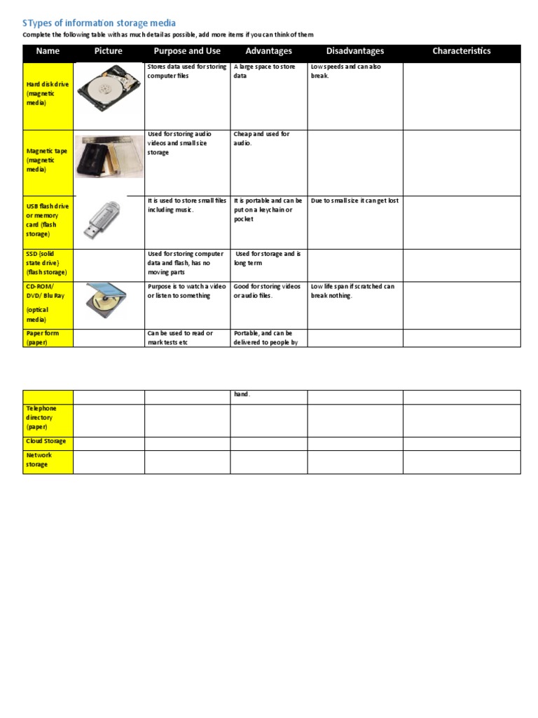 Stypes of Information Storage Media Name Picture Purpose and Use
