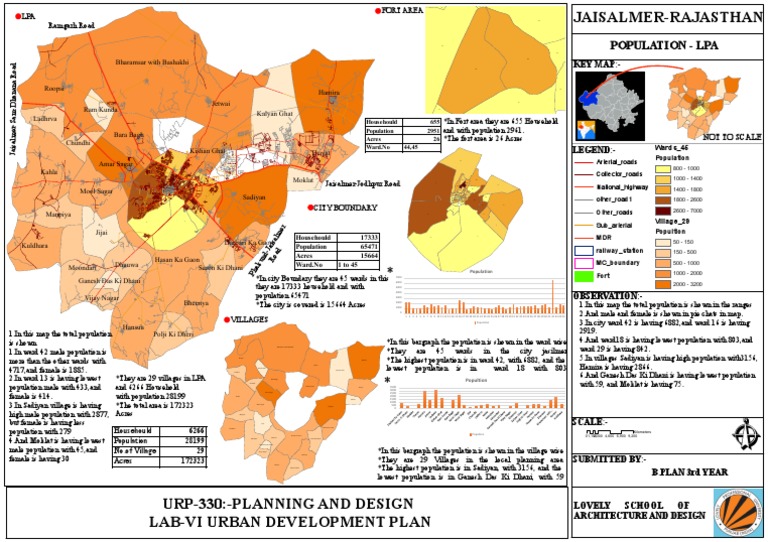 Population | PDF