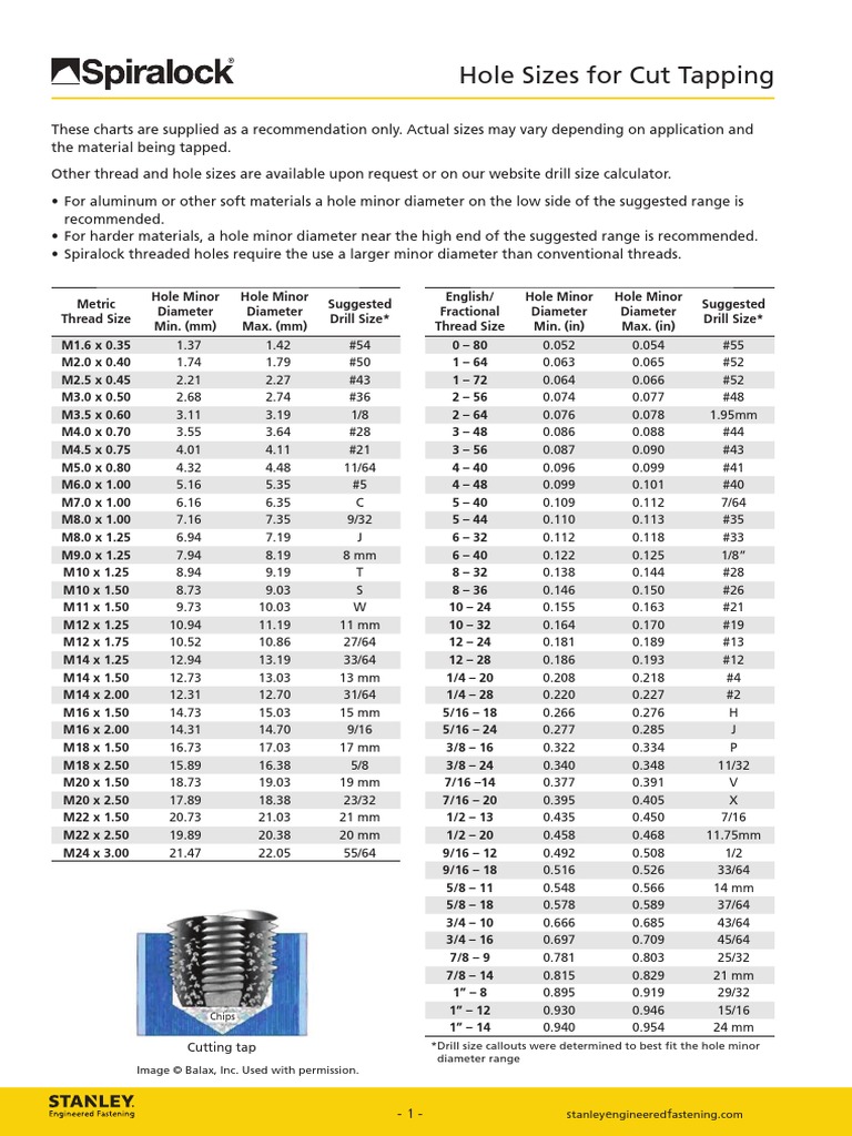 Spiralock Hole Sizes For Cut Tapping Cold Forming PDF Cutting Tools